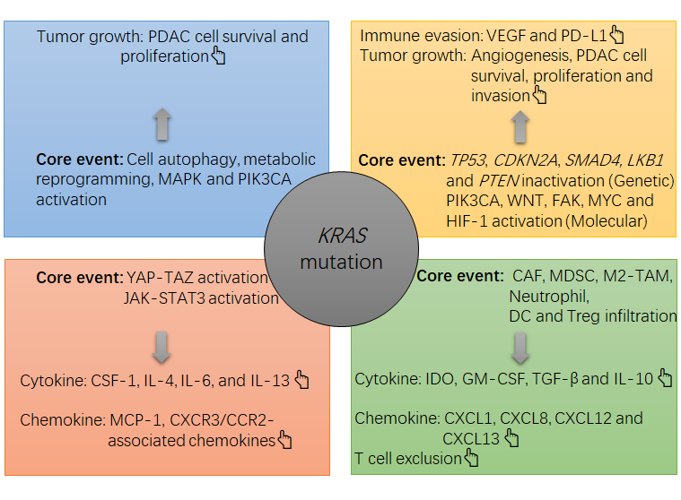 Diagram
Description automatically generated
