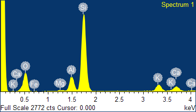 Descrizione: IncaTemp3