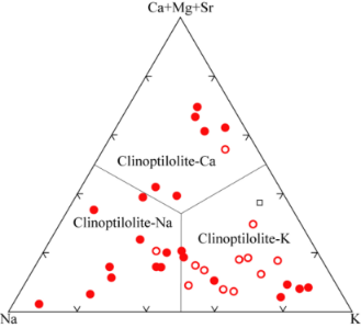 Descrizione: Clinoptilolite