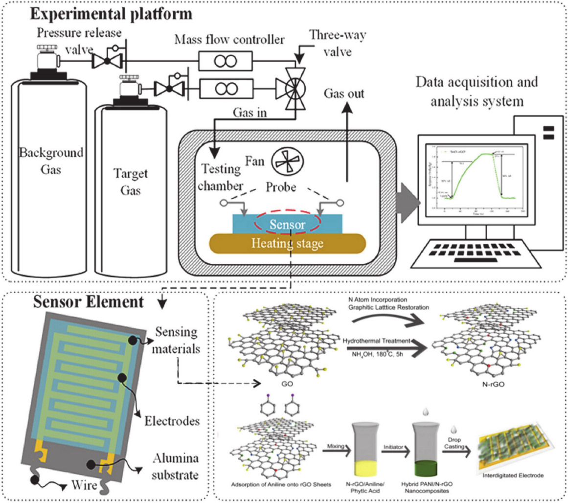 Materials 13 03311 g001