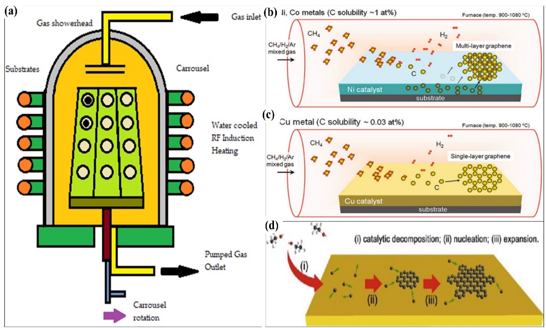 Diagram
Description automatically generated