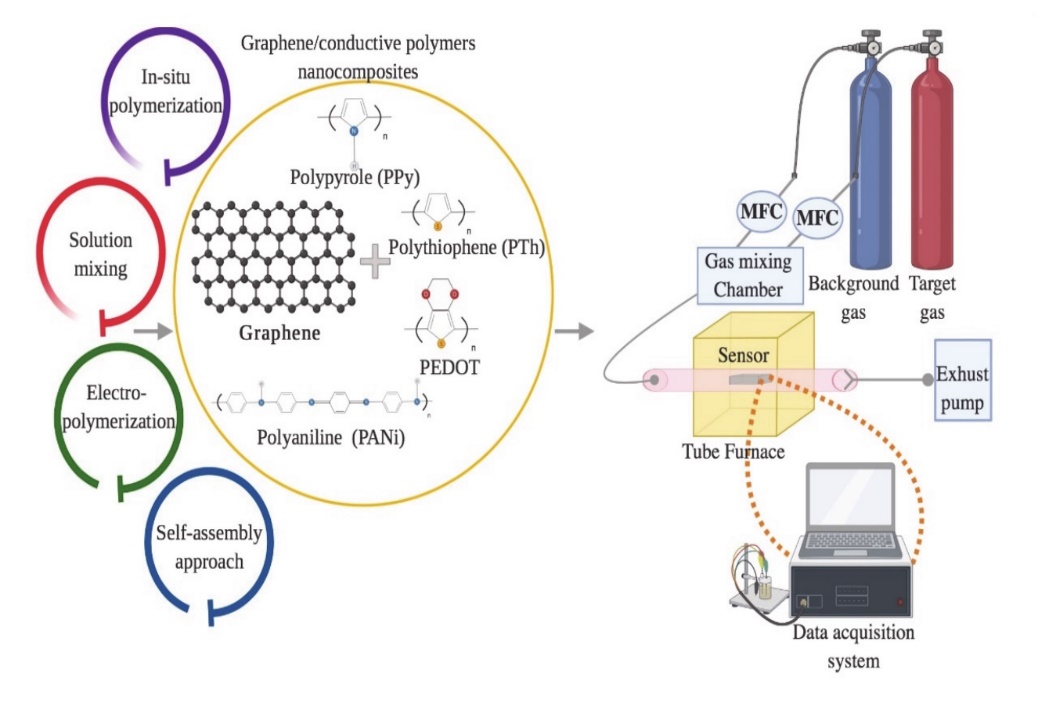 Diagram, schematic
Description automatically generated