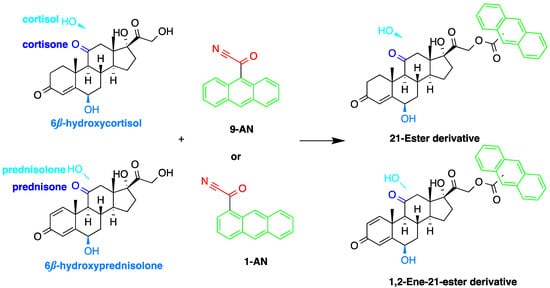 Molecules 27 01807 g005 550