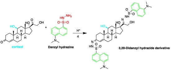 Molecules 27 01807 g007 550