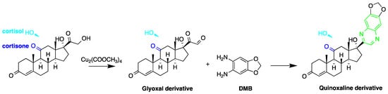 Molecules 27 01807 g009 550