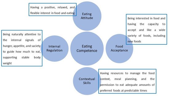 Ijerph 19 04484 g001 550