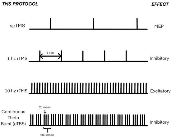 Diagnostics 12 00949 g002 550