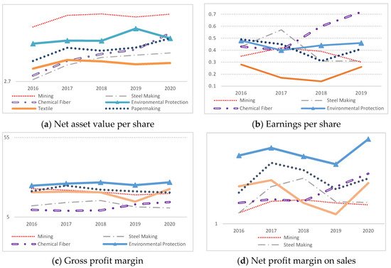 Mathematics 10 01374 g001a 550