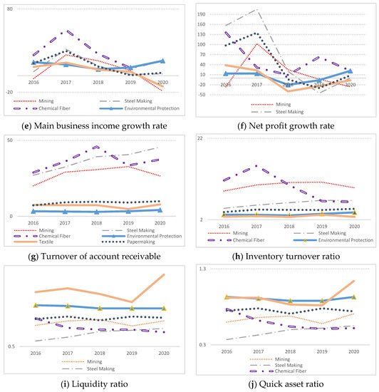 Mathematics 10 01374 g001b 550