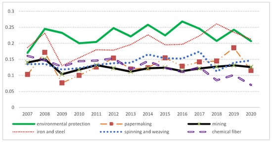 Mathematics 10 01374 g002 550
