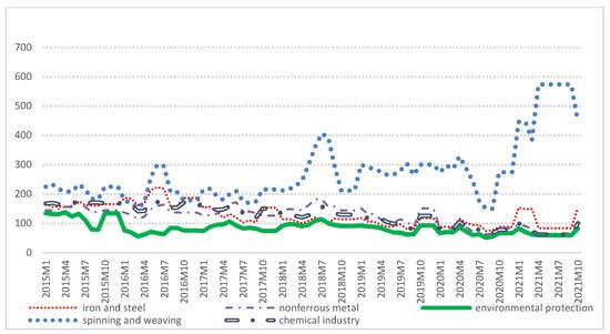 Mathematics 10 01374 g003 550