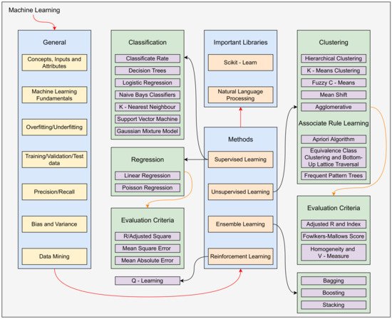 Applsci 12 04429 g008 550