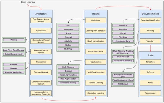 Applsci 12 04429 g009 550