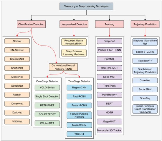 Applsci 12 04429 g010 550