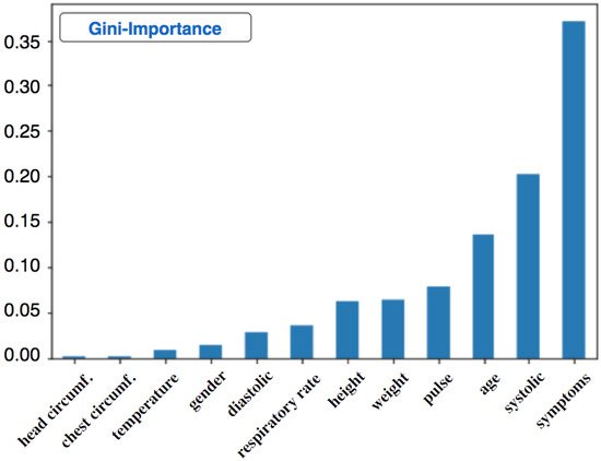 Applsci 12 04455 g008 550