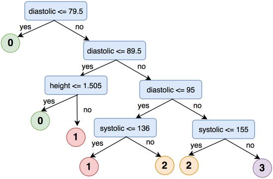 Applsci 12 04455 g011 550