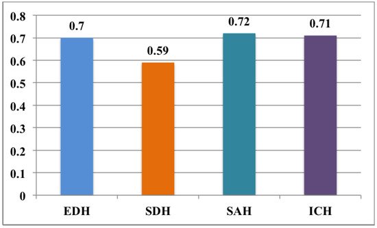 Applsci 12 04455 g016 550