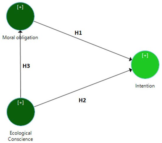 Sustainability 14 07050 g002 550