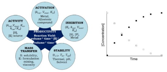 Ijms 23 06908 g001 550