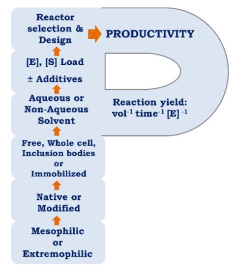 Ijms 23 06908 g008 550