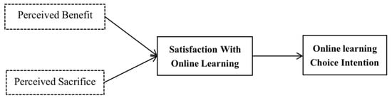 可持续性 14 08269 g001 550