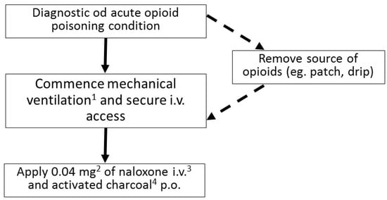 Toxics 10 00468 g002 550