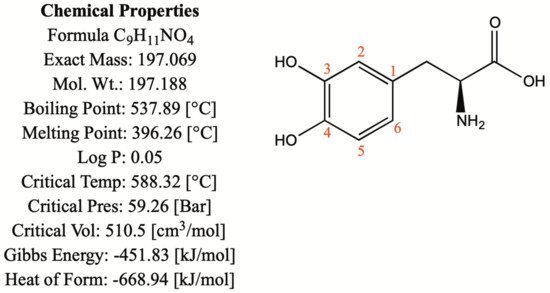 Separations 09 00224 g001 550