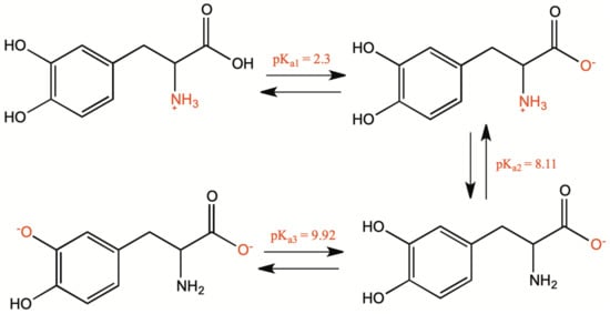 Separations 09 00224 g002 550