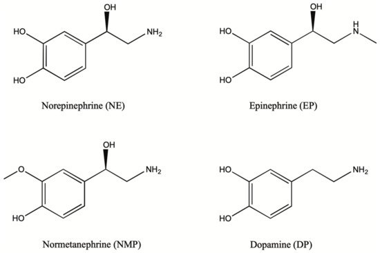 Separations 09 00224 g003 550