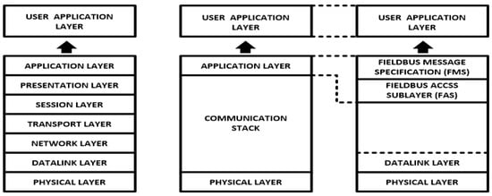 Sensors 22 06931 g002 550