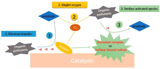 Catalysts 12 01092 g004 550