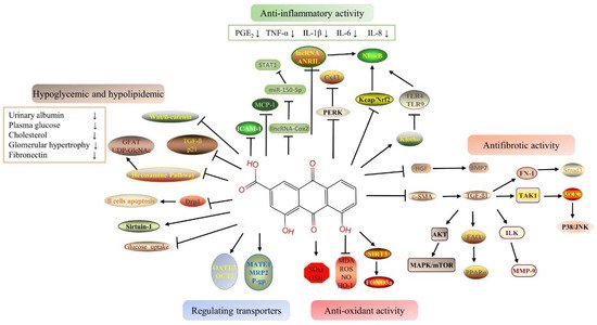Molecules 27 06572 g001 550