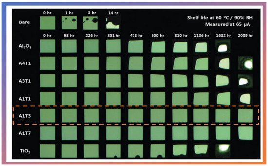 Nanomaterials 12 03497 g009 550