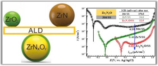 Nanomaterials 12 03497 g010 550