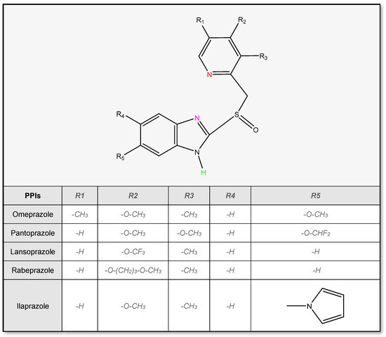 Pharmaceutics 14 02043 g002 550
