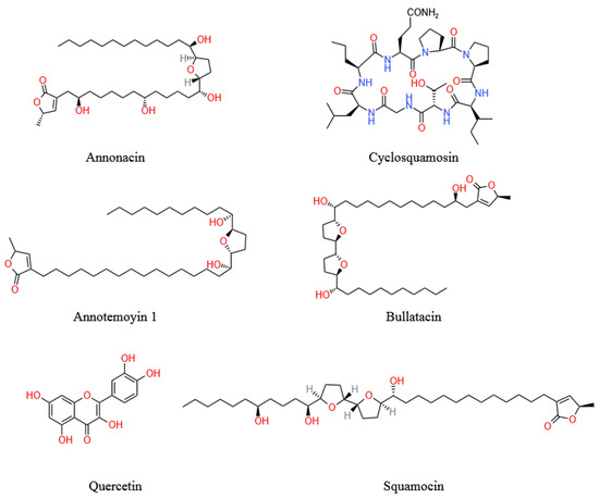 Processes 10 02119 g003 550