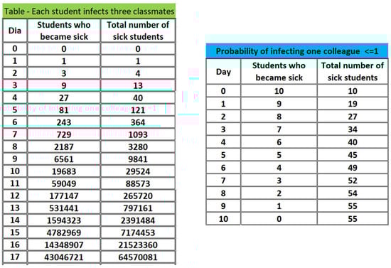 Mathematics 10 03944 g006 550
