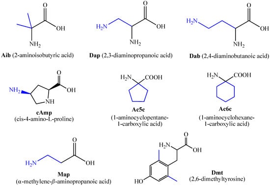 Pharmaceuticals 15 01425 g002 550