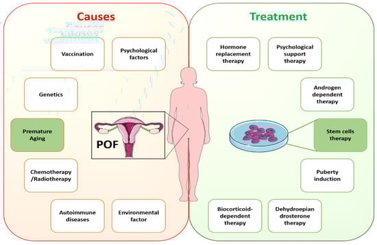 Cells 11 03713 g002 550