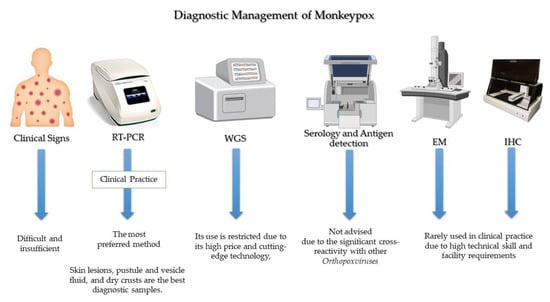 Vaccines 10 02091 g003 550