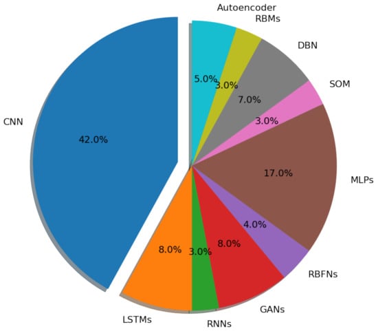 Algorithms 15 00466 g008 550