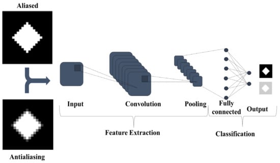 Algorithms 15 00466 g009 550