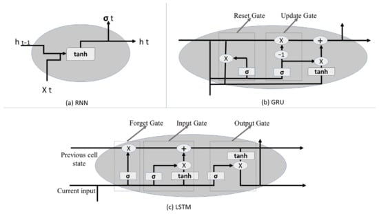 Algorithms 15 00466 g010 550