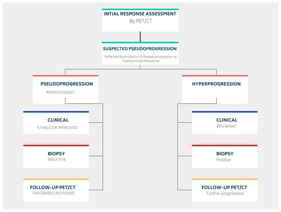 Cancers 15 01063 g005 550