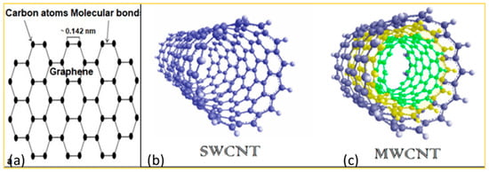 Lubricants 11 00095 g001 550