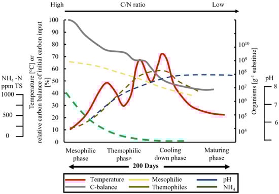 Processes 11 00731 g001 550