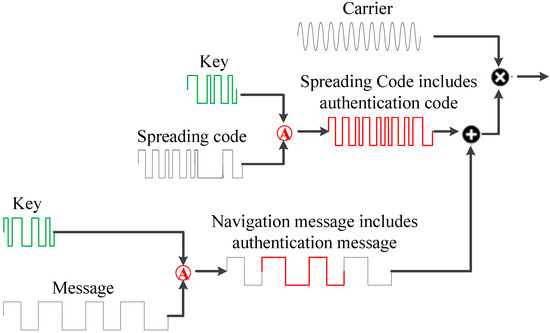 遥感 15 01462 g001 550