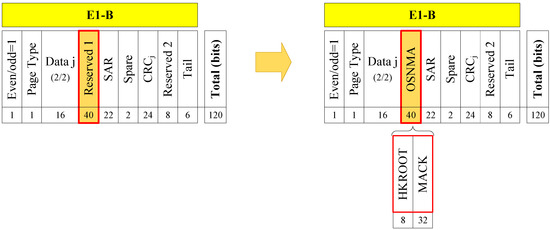遥感 15 01462 g002 550