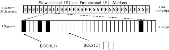 遥感 15 01462 g003 550