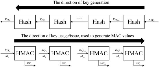 Remotesensing 15 01462 g005 550